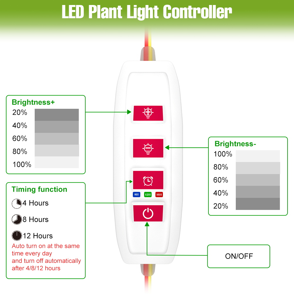 Listwa LED do uprawy roślin w  – Food Storage Plants recenzja i cena