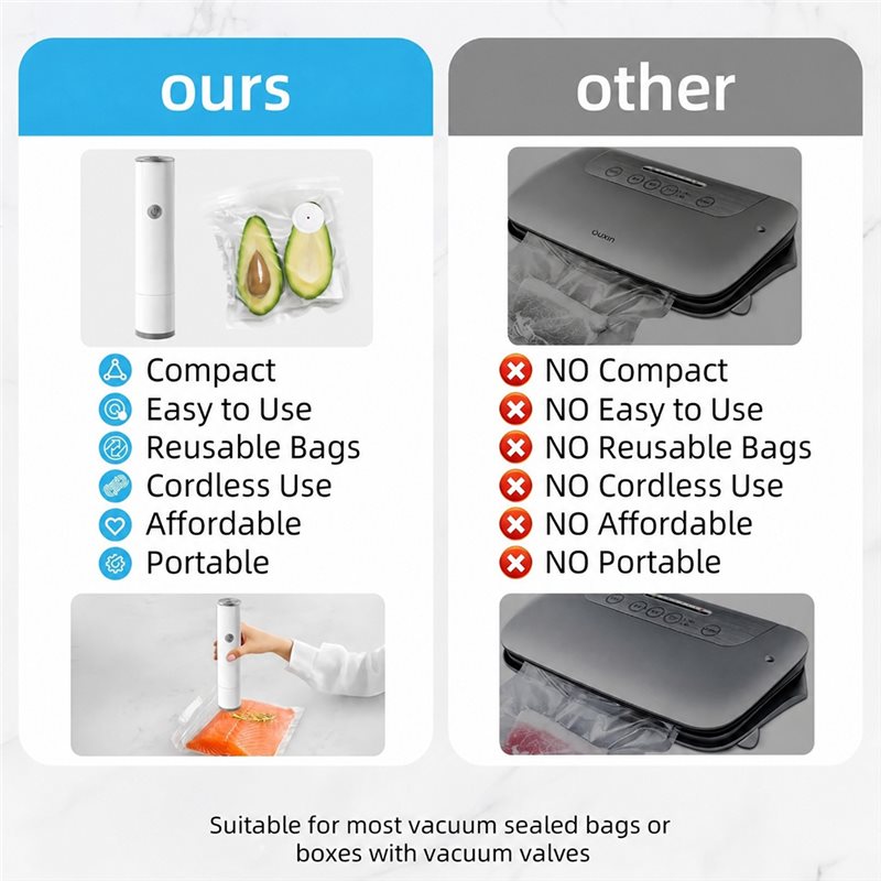 【618 LETNIA WYPRZEDAŻ】Przenośn – Food Storage Vacuum Sealer Machine recenzja i cena